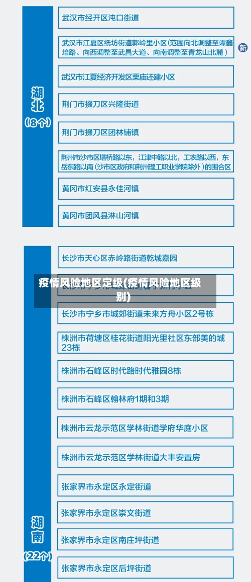 疫情风险地区定级(疫情风险地区级别)-第3张图片