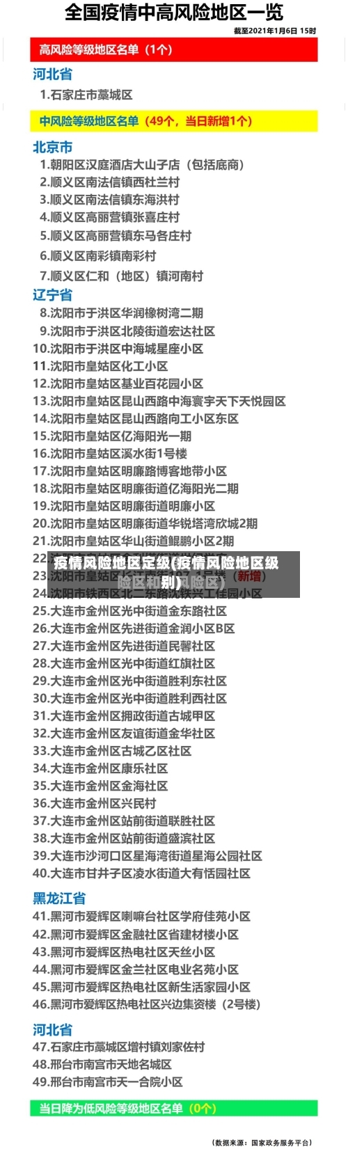 疫情风险地区定级(疫情风险地区级别)-第2张图片