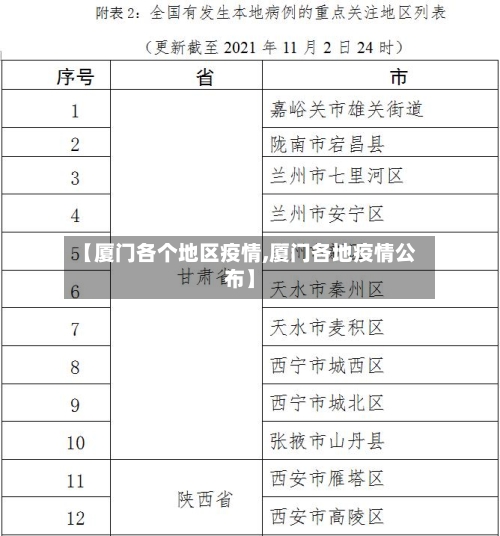 【厦门各个地区疫情,厦门各地疫情公布】-第2张图片