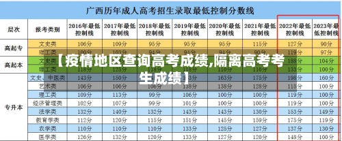 【疫情地区查询高考成绩,隔离高考考生成绩】-第1张图片