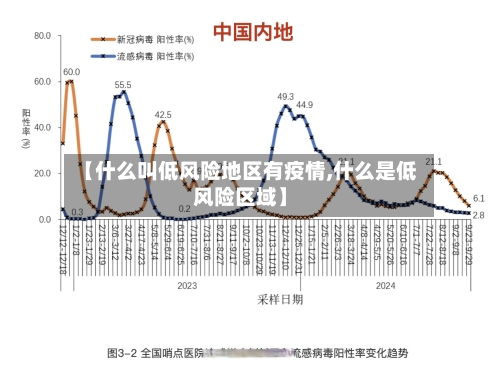 【什么叫低风险地区有疫情,什么是低风险区域】-第2张图片