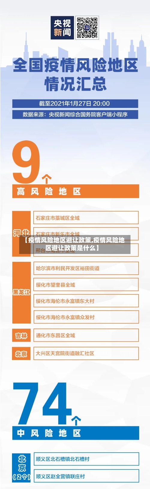【疫情风险地区避让政策,疫情风险地区避让政策是什么】-第3张图片