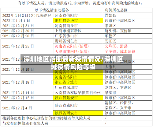 深圳地区范围最新疫情情况/深圳区域疫情风险等级-第1张图片