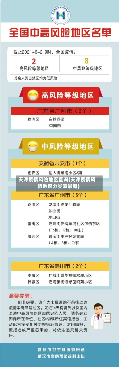 天津疫情风险地区查询(天津疫情风险地区分类表最新)-第1张图片