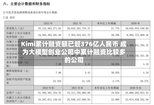 Kimi累计融资额已超376亿人民币 成为大模型创业公司中累计融资比较多的公司-第2张图片