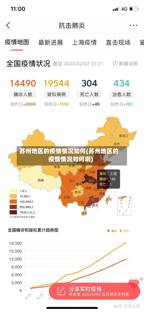 苏州地区的疫情情况如何(苏州地区的疫情情况如何啊)-第2张图片