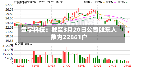 赞宇科技：截至3月20日公司股东人数为22861户-第1张图片