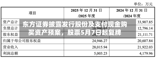 东方证券披露发行股份及支付现金购买资产预案，股票5月7日起复牌-第2张图片