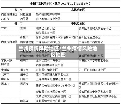 兰州疫情风险地区/兰州疫情风险地区地图-第1张图片