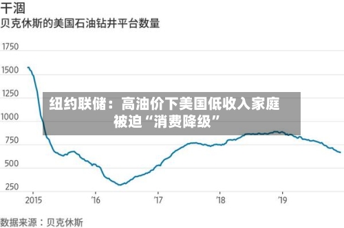 纽约联储：高油价下美国低收入家庭被迫“消费降级	”-第2张图片