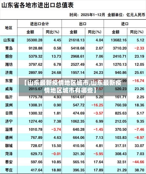 【山东最新疫情地区城市,山东最新疫情地区城市有哪些】-第2张图片