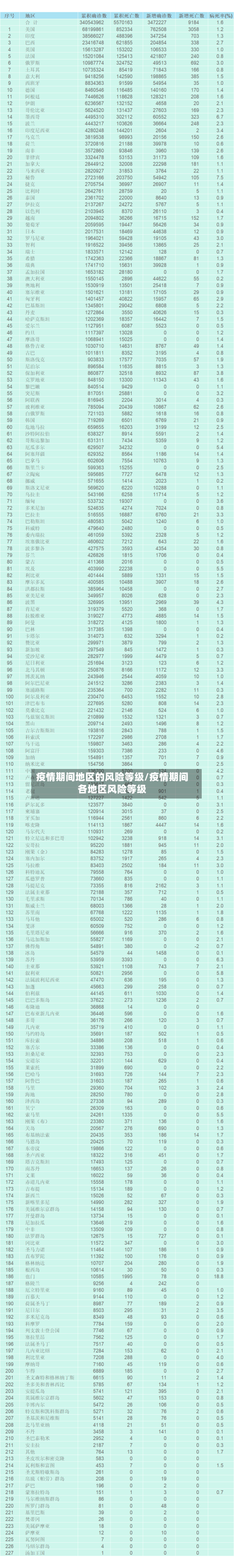 疫情期间地区的风险等级/疫情期间各地区风险等级-第1张图片