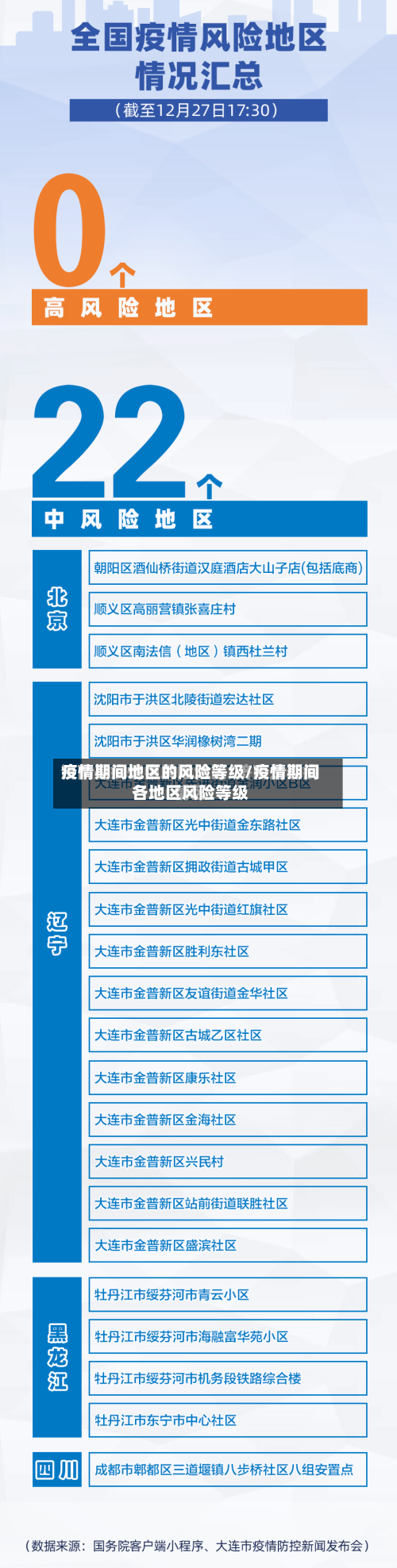 疫情期间地区的风险等级/疫情期间各地区风险等级-第3张图片