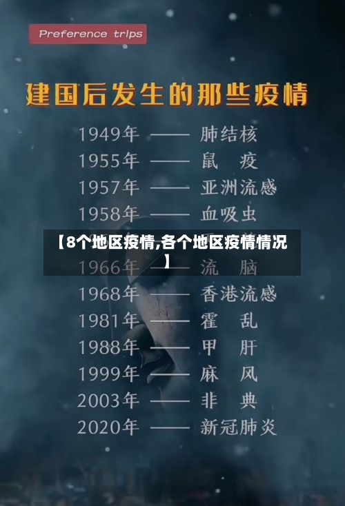 【8个地区疫情,各个地区疫情情况】-第1张图片