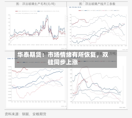 华泰期货：市场情绪有所恢复，双硅同步上涨-第2张图片