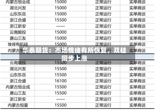 华泰期货：市场情绪有所恢复，双硅同步上涨-第3张图片