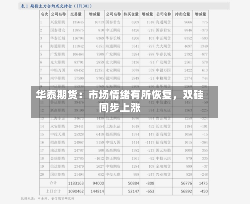 华泰期货：市场情绪有所恢复	，双硅同步上涨-第1张图片