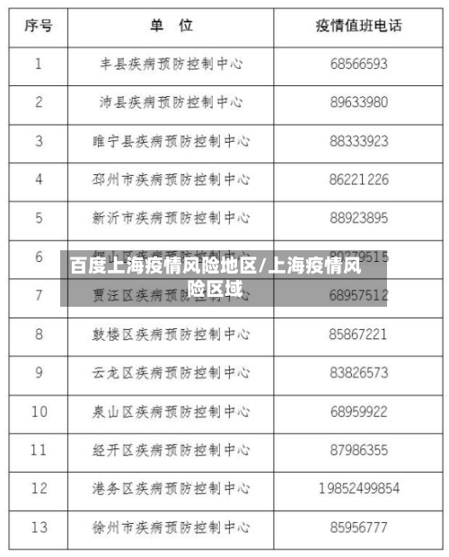 百度上海疫情风险地区/上海疫情风险区域-第1张图片