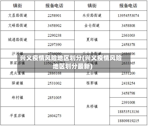 兴义疫情风险地区划分(兴义疫情风险地区划分最新)-第2张图片