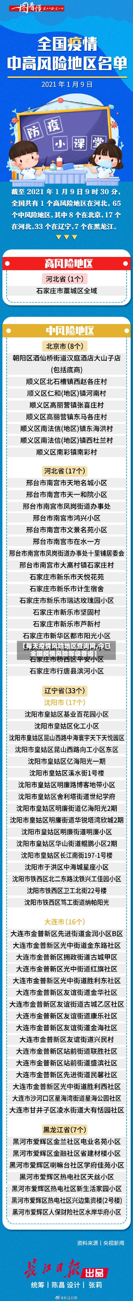 【每天疫情风险地区查询网,今日全国疫情风险等级查询】-第1张图片