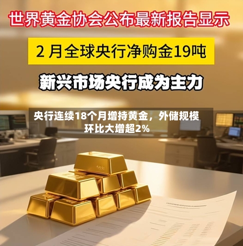 央行连续18个月增持黄金，外储规模环比大增超2%-第1张图片