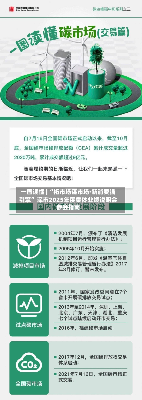 一图读懂 | “拓市场谋市场·新消费强引擎	” 深市2025年度集体业绩说明会参会指南-第1张图片