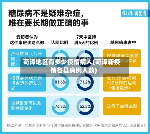 菏泽地区有多少疫情病人(菏泽新疫情各县病例人数)-第1张图片