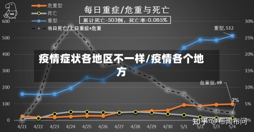 疫情症状各地区不一样/疫情各个地方-第2张图片