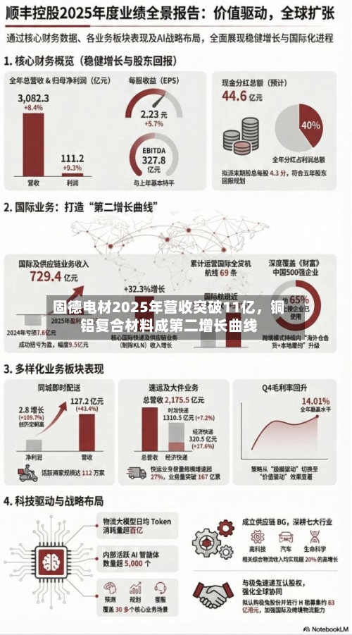 固德电材2025年营收突破11亿，铜铝复合材料成第二增长曲线-第2张图片