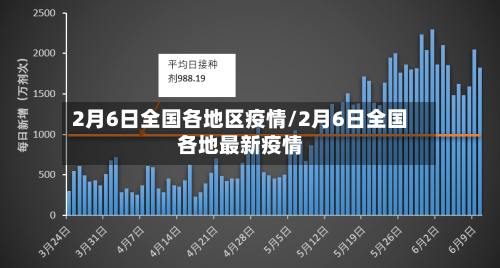 2月6日全国各地区疫情/2月6日全国各地最新疫情-第1张图片