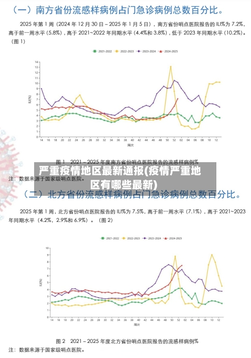 严重疫情地区最新通报(疫情严重地区有哪些最新)-第1张图片