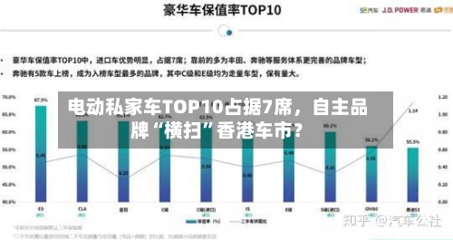 电动私家车TOP10占据7席	，自主品牌“横扫”香港车市？-第1张图片