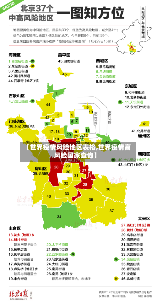 【世界疫情风险地区表格,世界疫情高风险国家查询】-第3张图片