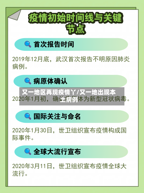 又一地区再现疫情丫/又一地出现本土病例-第1张图片