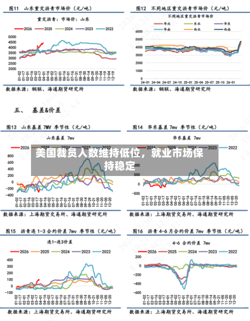 美国裁员人数维持低位，就业市场保持稳定-第1张图片