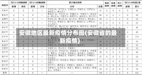 安徽地区最新疫情分布图(安徽省的最新疫情)-第1张图片