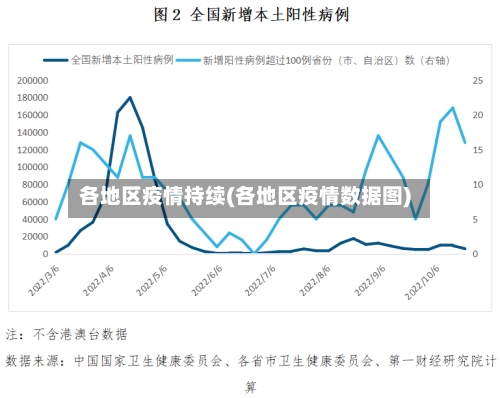各地区疫情持续(各地区疫情数据图)-第2张图片