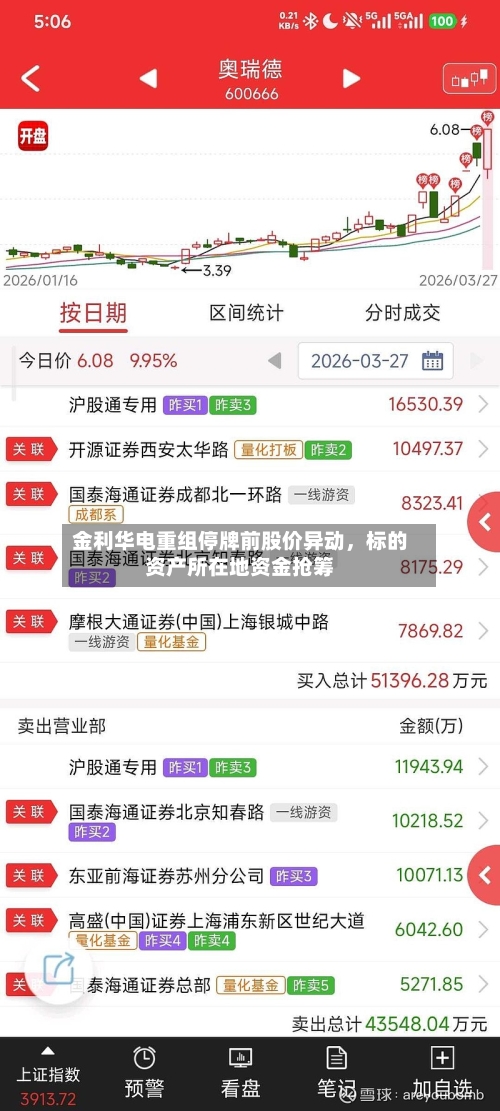 金利华电重组停牌前股价异动	，标的资产所在地资金抢筹-第3张图片