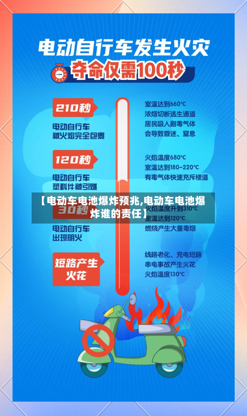 【电动车电池爆炸预兆,电动车电池爆炸谁的责任】-第3张图片