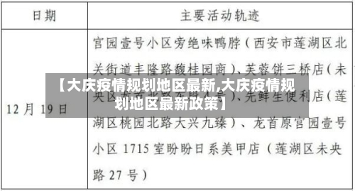 【大庆疫情规划地区最新,大庆疫情规划地区最新政策】-第2张图片