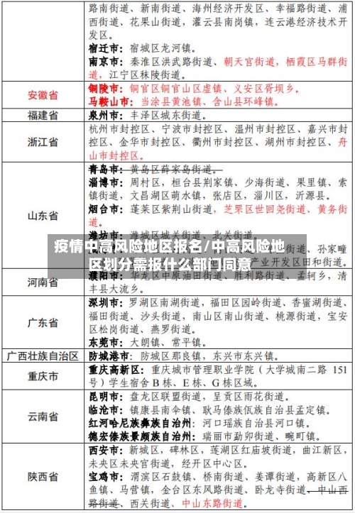 疫情中高风险地区报名/中高风险地区划分需报什么部门同意-第2张图片