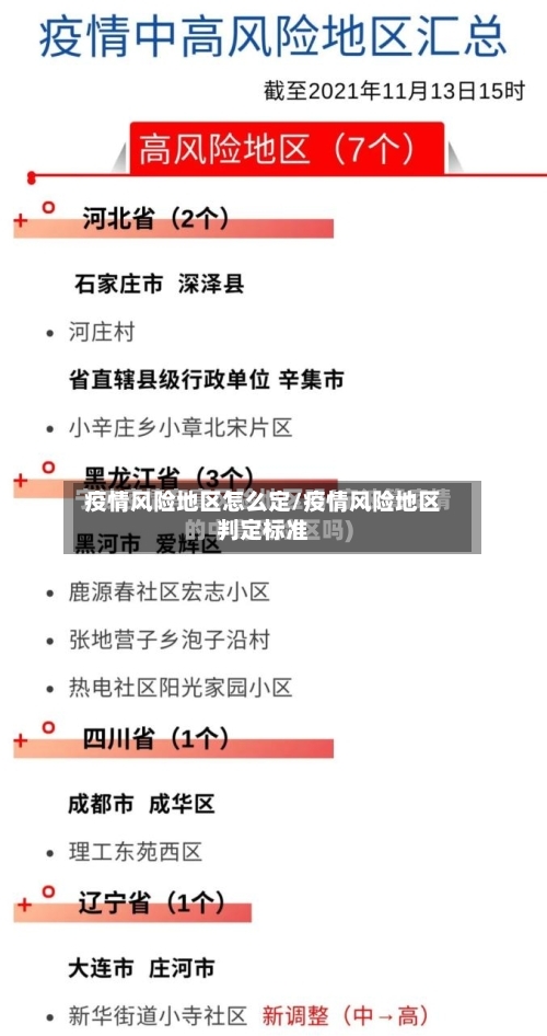疫情风险地区怎么定/疫情风险地区判定标准-第2张图片