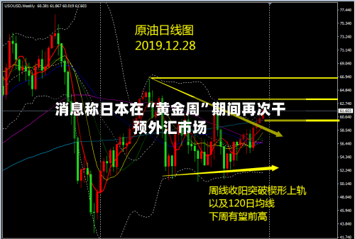 消息称日本在“黄金周”期间再次干预外汇市场-第1张图片