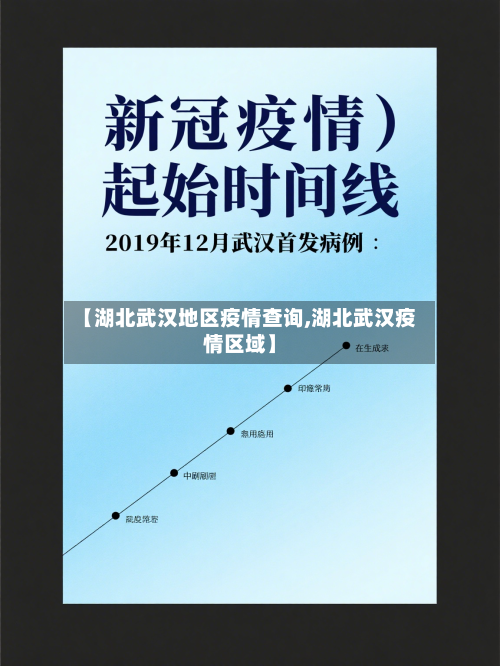 【湖北武汉地区疫情查询,湖北武汉疫情区域】-第3张图片