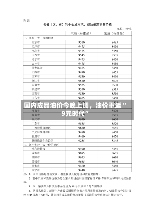 国内成品油价今晚上调	，油价重返“9元时代	”-第1张图片
