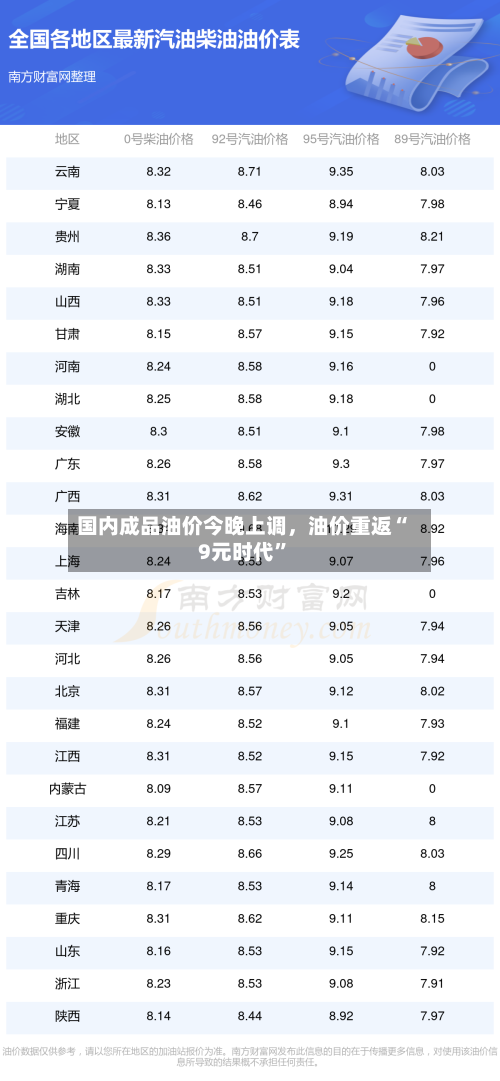 国内成品油价今晚上调	，油价重返“9元时代”-第3张图片