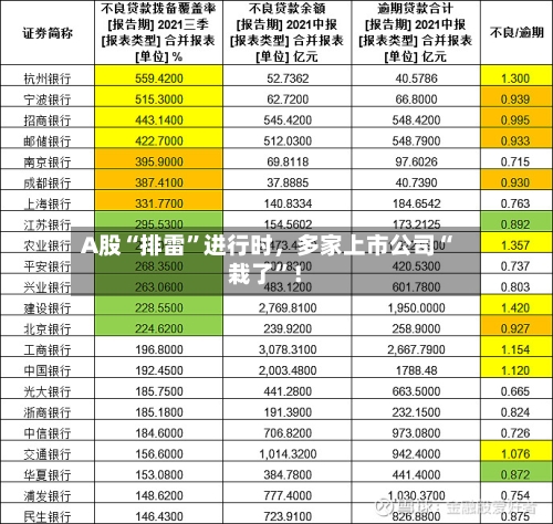 A股“排雷”进行时，多家上市公司“栽了”！-第1张图片