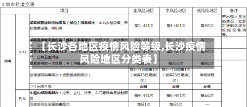【长沙各地区疫情风险等级,长沙疫情风险地区分类表】-第3张图片