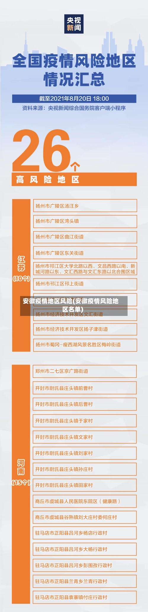 安徽疫情地区风险(安徽疫情风险地区名单)-第1张图片