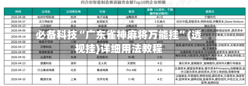 必备科技“广东雀神麻将万能挂”(透视挂)详细用法教程-第2张图片